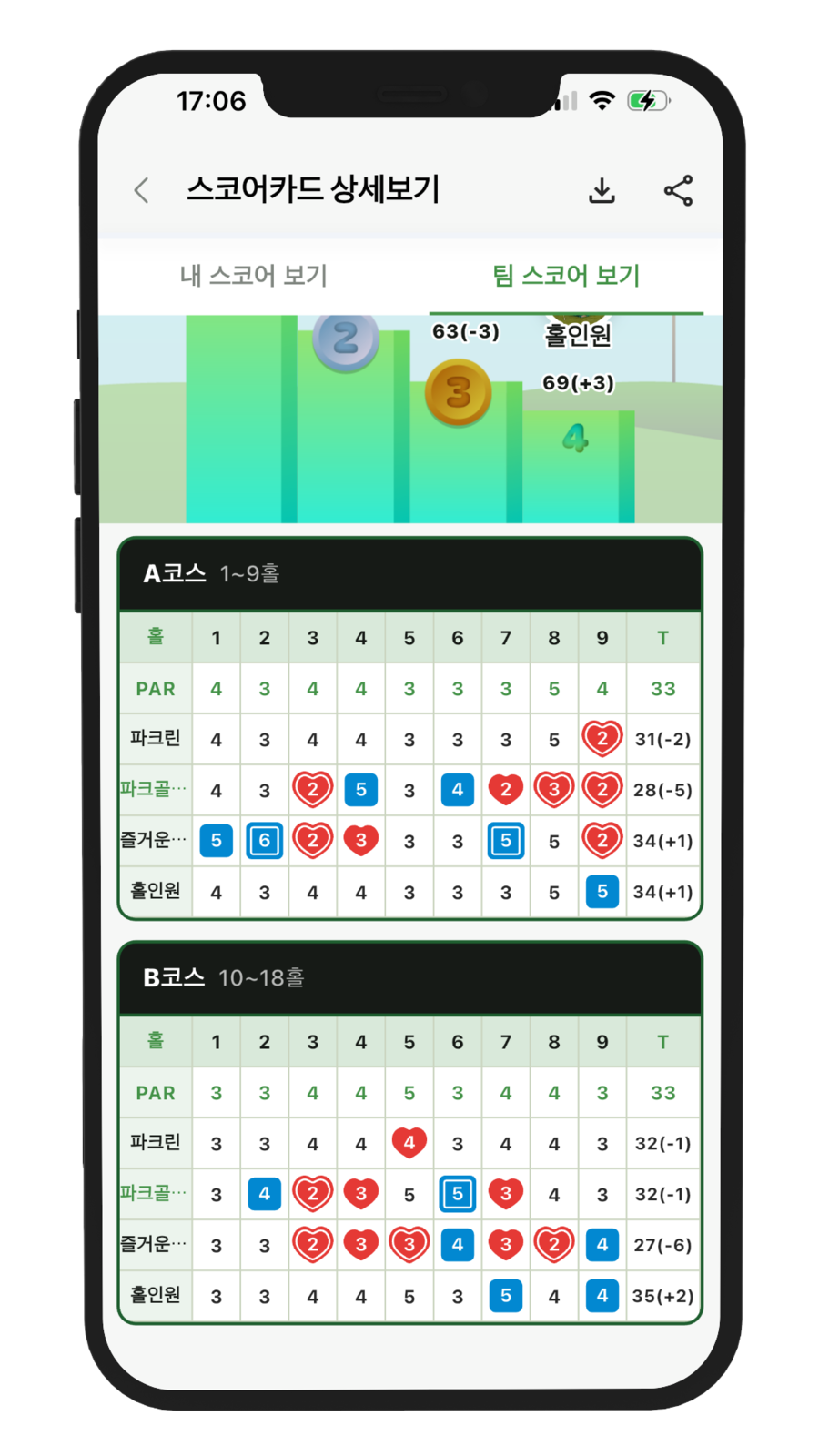 스코어카드 상세보기 화면
